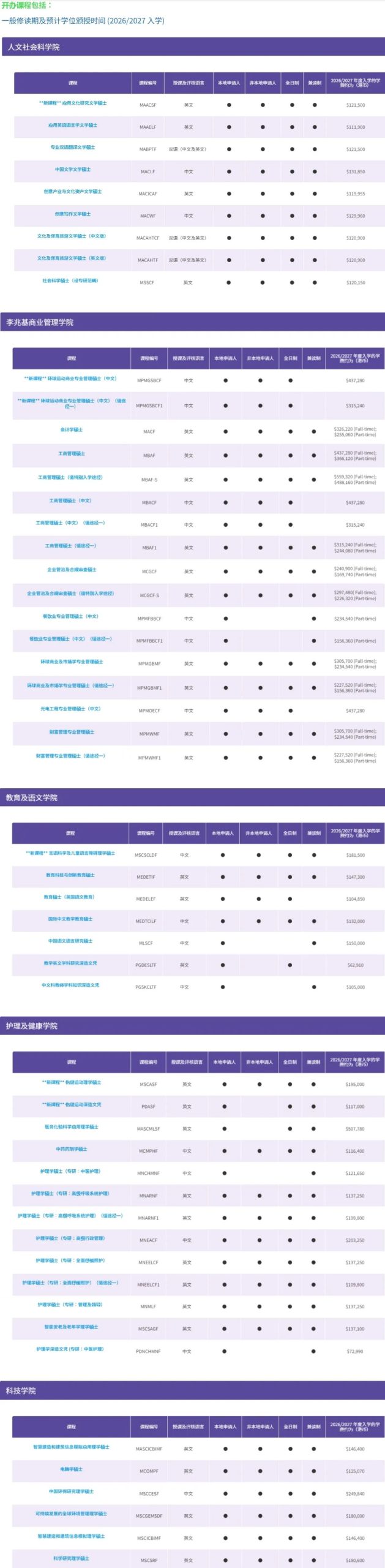 进修首选:香港都会大学26Fall即将开申,新增5个课程!附中文授课汇总 进修首选:香港都会大学26Fall即将开申,新增5个课程!附中文授课汇总