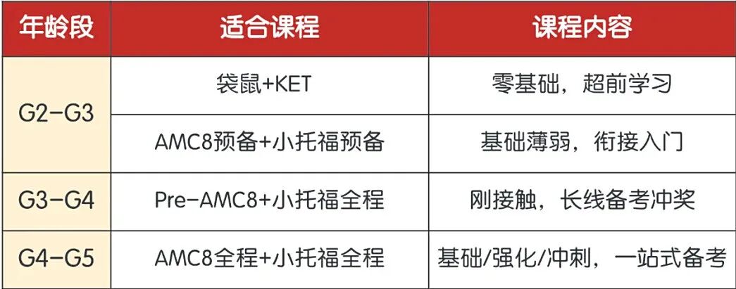 如何申请上海三公学校?1-5年级三公备考规划!附机构上海三公学校培训班课程 如何申请上海三公学校?1-5年级三公备考规划!附机构上海三公学校培训班课程