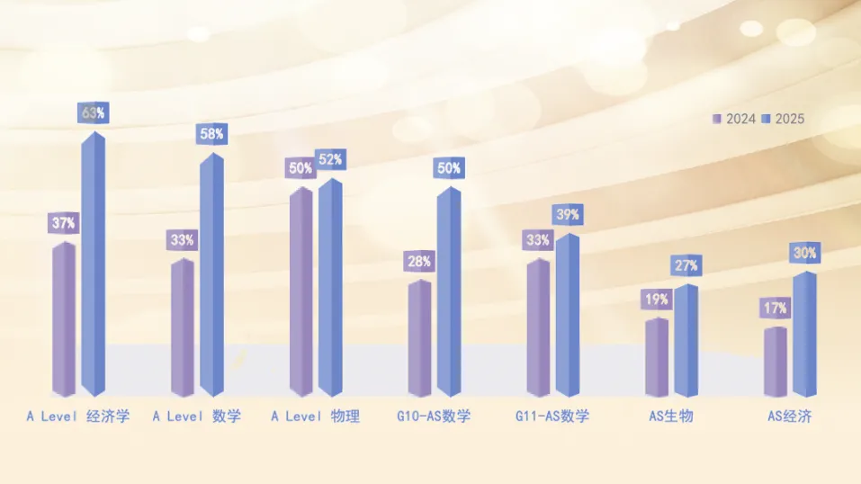 北京国际高中北京外国语大学国际课程中心2026年春季招生简章！11月16日开放日报名中！