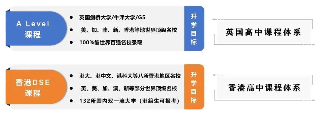 苏州香港DSE高中｜苏州市吴江区世恒学校香港DSE课程“港大班”2026年招生简章！