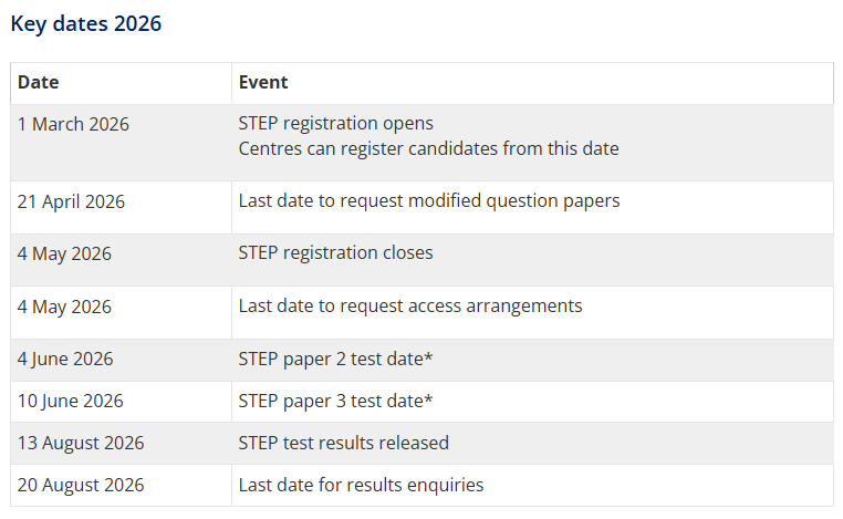 留学 | 2026入学季STEP考试提前，剑桥两学院发布新要求，必须递交STEP成绩~