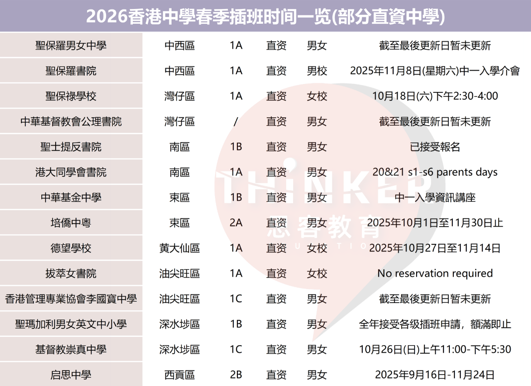 2026 香港中小学春季插班申请攻略:申请时间线、插班学校、申请避坑Tips... 2026 香港中小学春季插班申请攻略:申请时间线、插班学校、申请避坑Tips...