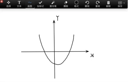 牛剑理科面试之画图题:考察什么?怎么练?工具怎么用?一篇说清 牛剑理科面试之画图题:考察什么?怎么练?工具怎么用?一篇说清