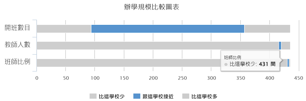 汇基书院(东九龙) | 直资Band1寄宿校25-26学年春季插班现已开始