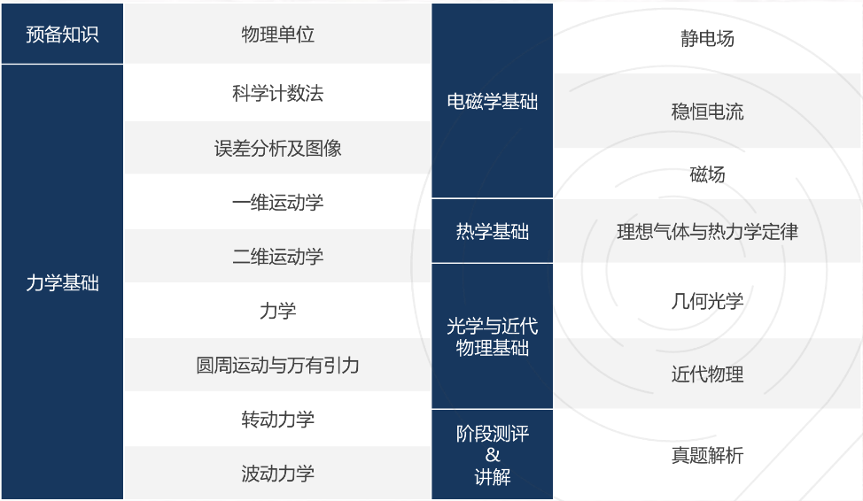 物理碗竞赛难度有多大?近10年物理碗真题/机构金牌辅导老师助你夺金 物理碗竞赛难度有多大?近10年物理碗真题/机构金牌辅导老师助你夺金