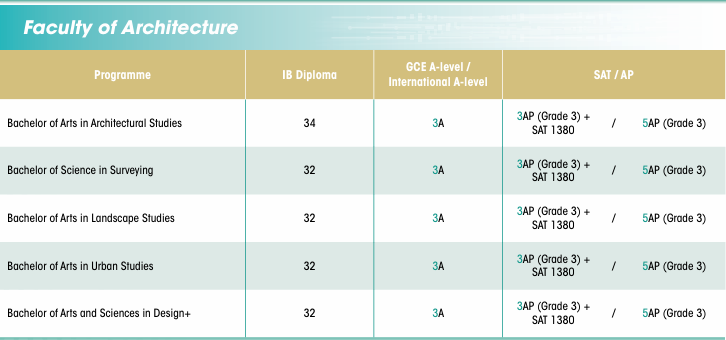 【26Fall必看】港大发布最新申请指南！A*要求升级、多个专业IB上涨....