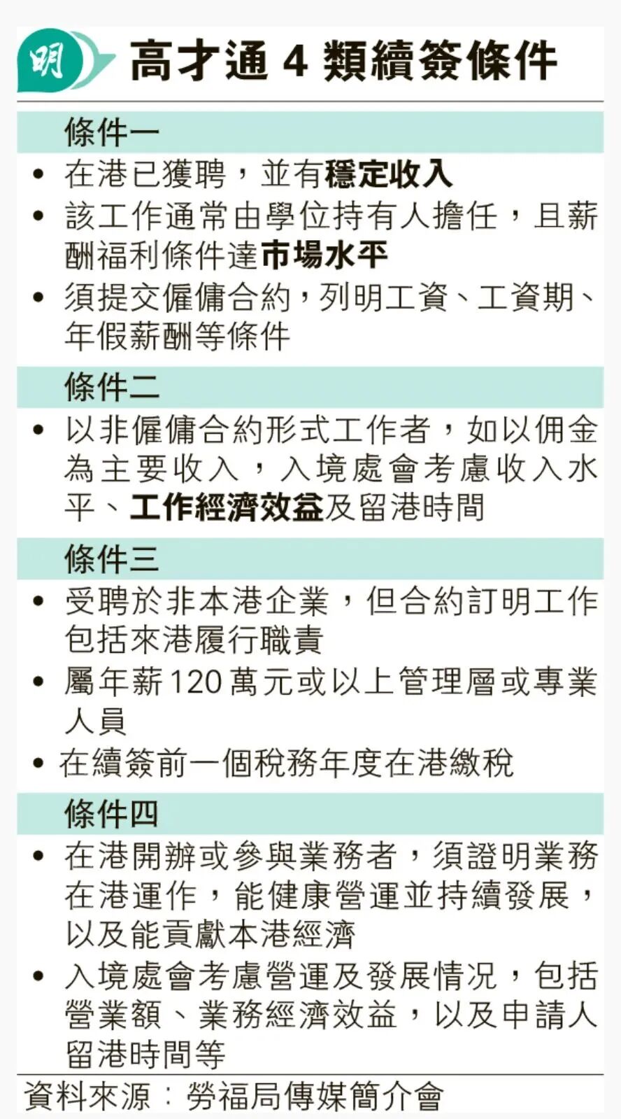 香港高才通续签攻略:“必批3年”是误解,掌握关键条件才能成功! 香港高才通续签攻略:“必批3年”是误解,掌握关键条件才能成功!