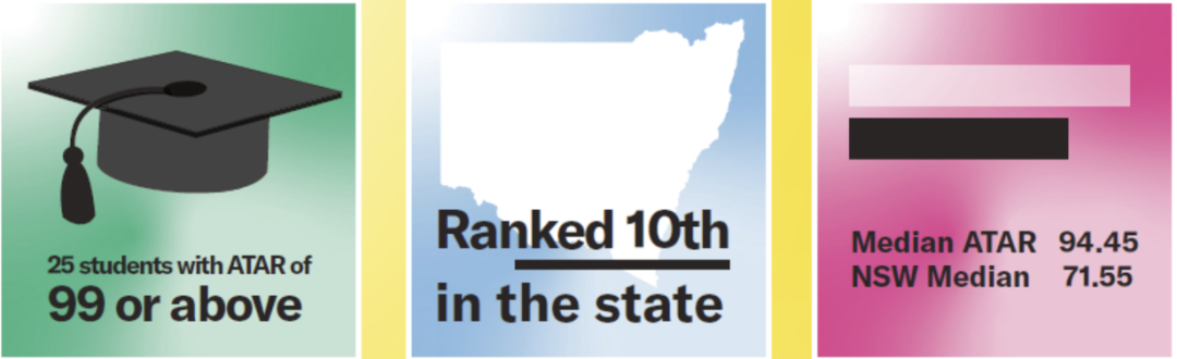 【悉尼优质私立女校】阿博茨利女子学校 - Abbotsleigh School !(下篇) 【悉尼优质私立女校】阿博茨利女子学校 - Abbotsleigh School !(下篇)