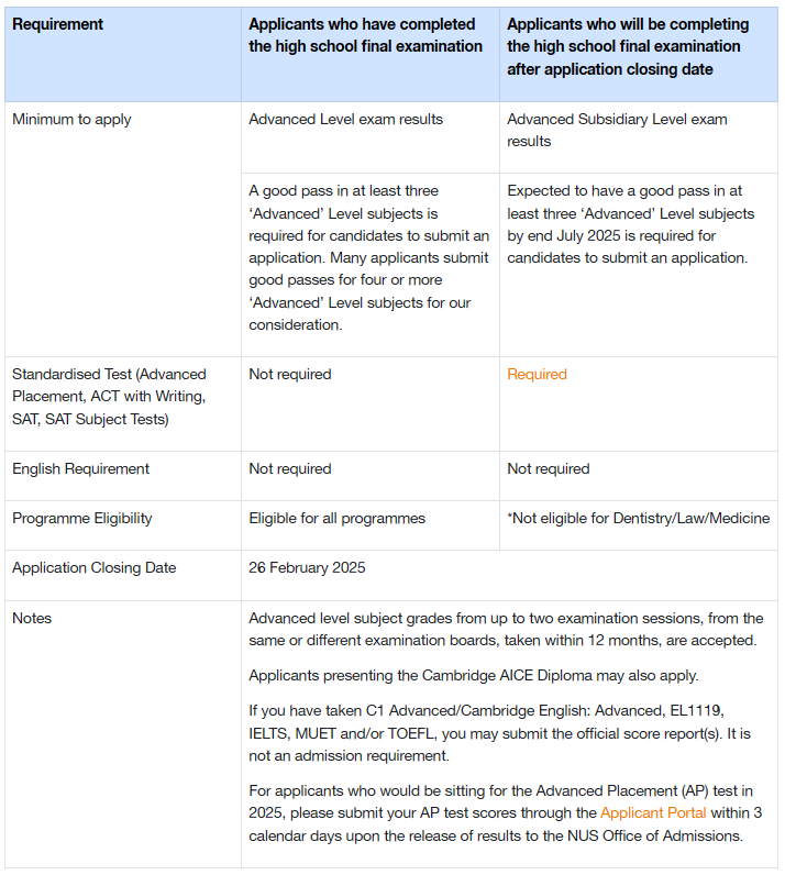 新加坡国立大学和南洋理工大学26fall申请时间开启! 新加坡国立大学和南洋理工大学26fall申请时间开启!