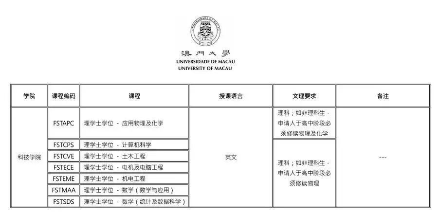 澳门大学本科申请攻略看这篇，手把手教你拿offer！