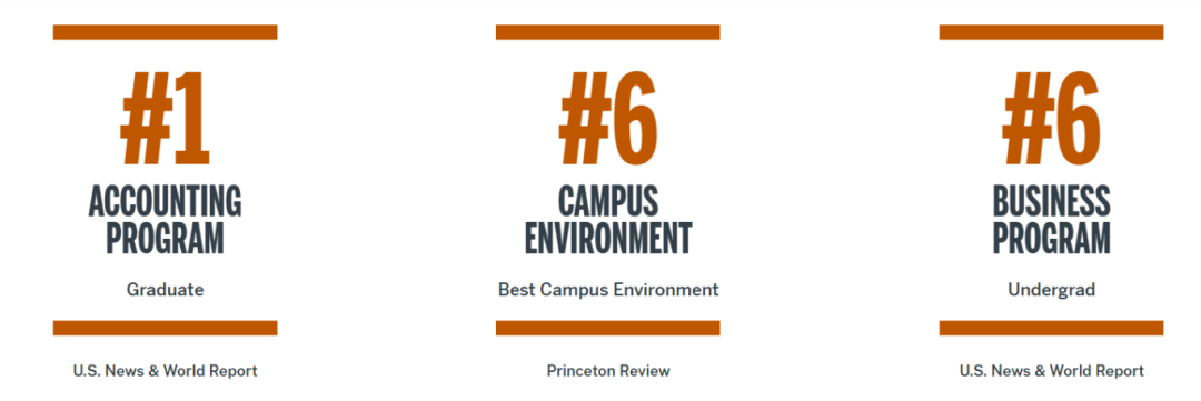 2026美本商科专业排名发布,这13所商学院新生可直申! 2026美本商科专业排名发布,这13所商学院新生可直申!