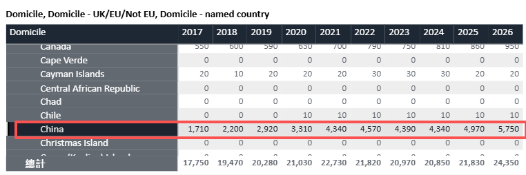 刚刚!UCAS公布10月早申数据!总申请量爆了,达到7.9万!中国学生申请量激增15.7%!! 刚刚!UCAS公布10月早申数据!总申请量爆了,达到7.9万!中国学生申请量激增15.7%!!