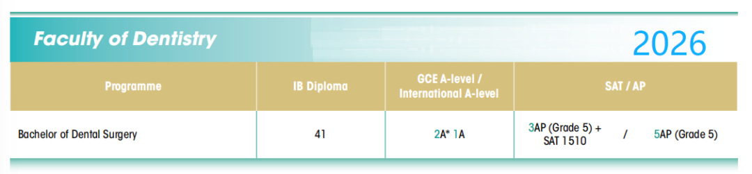 难上加难!港大公布2026年国际生申请要求 难上加难!港大公布2026年国际生申请要求