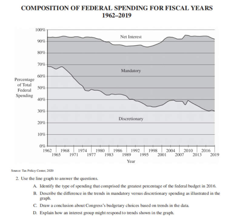 AP美国政府与政治各章节重点 AP美国政府与政治各章节重点
