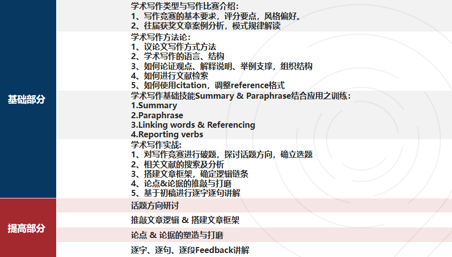 25 -26赛季已放题!【HIEEC哈佛国际经济学竞赛 】写作要求/提交时间、流程/培训课程 25 -26赛季已放题!【HIEEC哈佛国际经济学竞赛 】写作要求/提交时间、流程/培训课程
