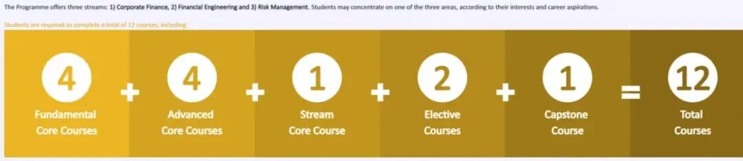 一年制硕士不要太香!时间短含金量高哪些项目适合你?