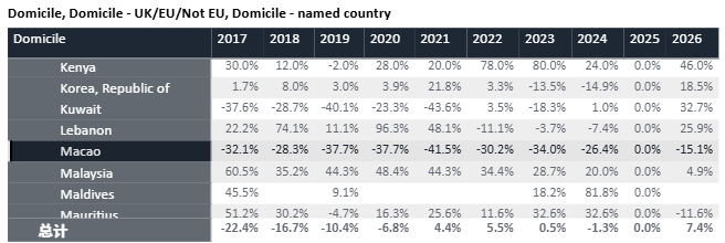 留学 | 最新UCAS数据公布!英本申请热度不减,中国申请人数再创新高! 留学 | 最新UCAS数据公布!英本申请热度不减,中国申请人数再创新高!