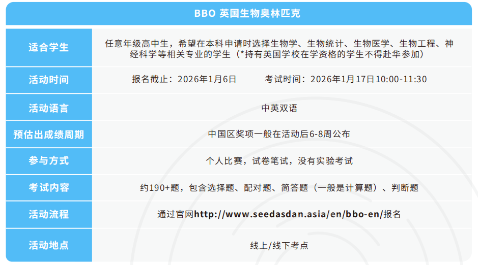 国际生物竞赛含金量有多高?BBO/BIO奖项为什么被全球名校认可? 国际生物竞赛含金量有多高?BBO/BIO奖项为什么被全球名校认可?