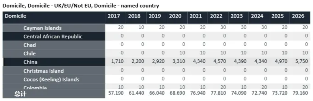 英本早申更易被录取?已有大学发拒信,首波早申数据出炉 英本早申更易被录取?已有大学发拒信,首波早申数据出炉