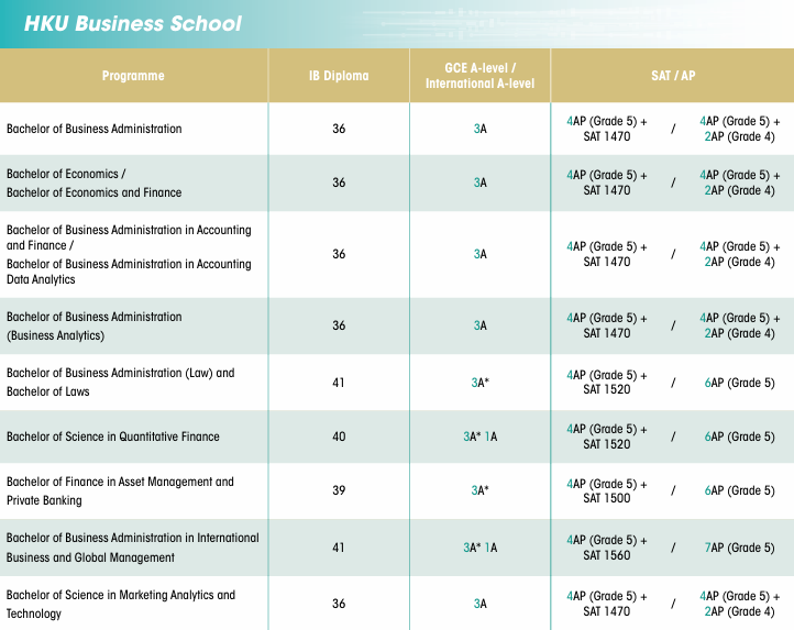 港大发布2026国际生申请指南,多个热门专业申请门槛提高,首轮截止仅剩一个月! 港大发布2026国际生申请指南,多个热门专业申请门槛提高,首轮截止仅剩一个月!
