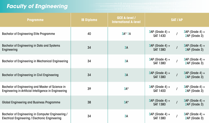 港大发布2026国际生申请指南,多个热门专业申请门槛提高,首轮截止仅剩一个月! 港大发布2026国际生申请指南,多个热门专业申请门槛提高,首轮截止仅剩一个月!