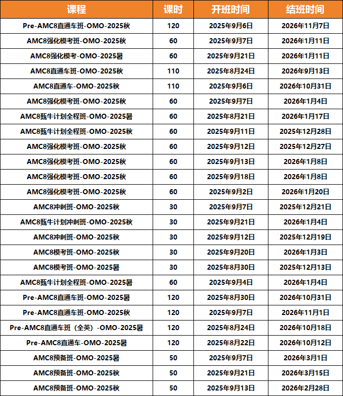 AMC8备考倒计时！这份高效备考攻略+冲刺课程请收好！