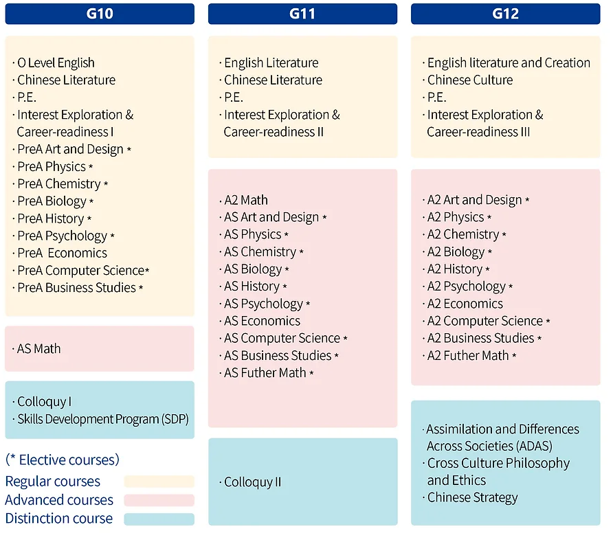 上海A-Level热门学校选课规则曝光！IGCSE这样选课不踩雷！附雅思/IG课程推荐