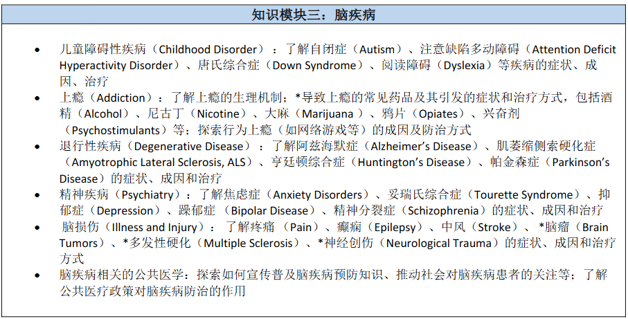2026Brain Bee脑科学大赛报名启动，备考黄金期，这些考试知识点一定要掌握！