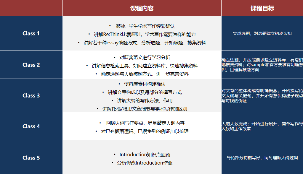 剑桥Re: think写作竞赛全攻略：放题时间/适合学生/参赛规则/与JohnLocke区别一次讲清