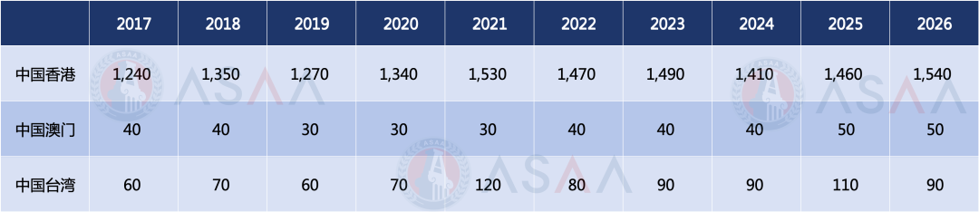 英国UCAS发布2026Fall首轮申请数据！近8万人递交申请！中国申请人数突破7000！