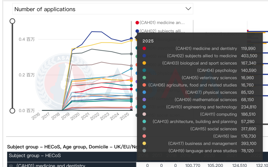 英国UCAS发布2026Fall首轮申请数据！近8万人递交申请！中国申请人数突破7000！