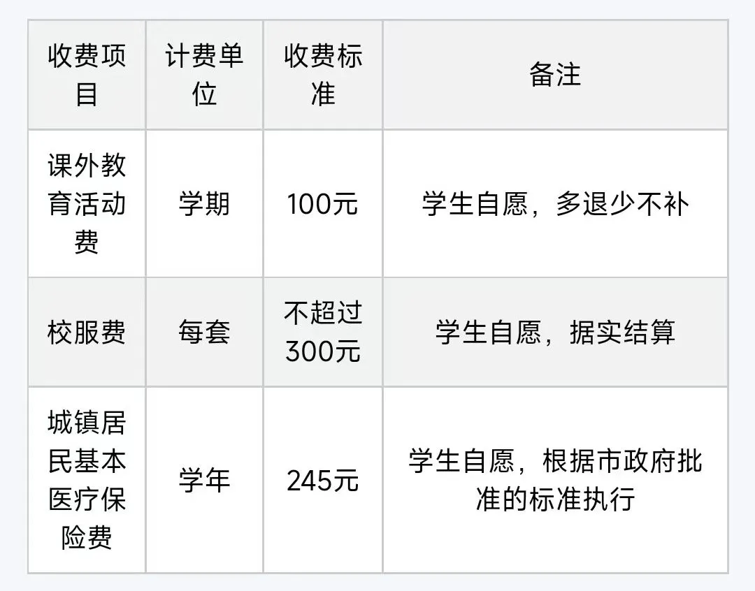 【上海家长必看】上海三公优势&申请流程一篇搞懂！内附上海三公学校学费汇总