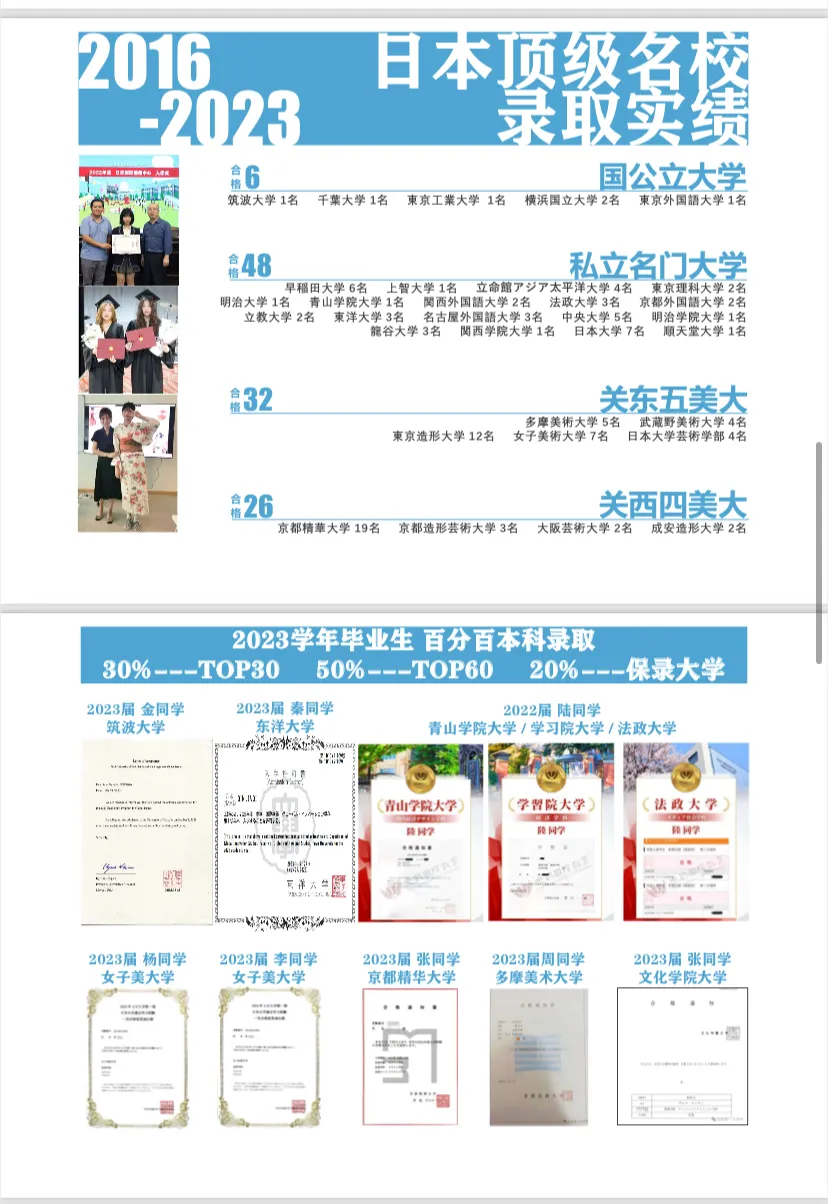 上海日本高中 | 上海纺工大日本课程中心2026年招生简章!上海市中心日本高中! 上海日本高中 | 上海纺工大日本课程中心2026年招生简章!上海市中心日本高中!