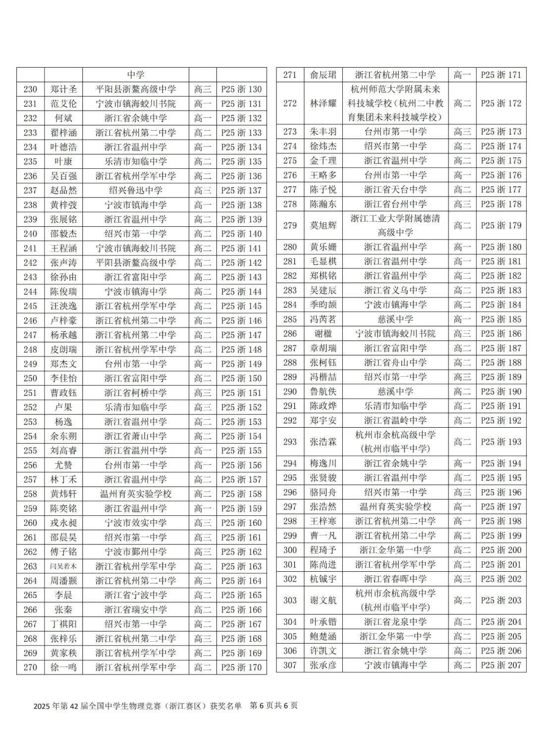 关于公布第42届全国中学生物理竞赛(浙江赛区)省一省二省三获奖名单的通知
