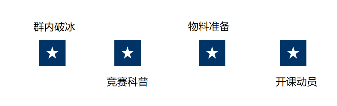 这家AMC8竞赛培训课程：零基础也能学，冲1%必选！