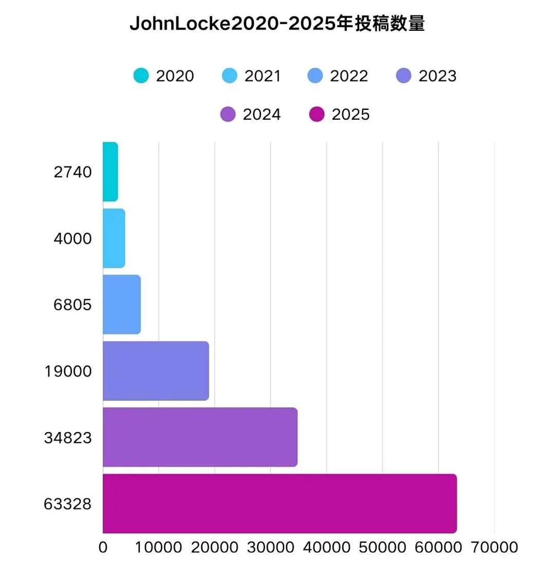 Johnlocke 获奖要求到底多高？一文说清竞赛难度，掌握这4大能力，避开无效备考！