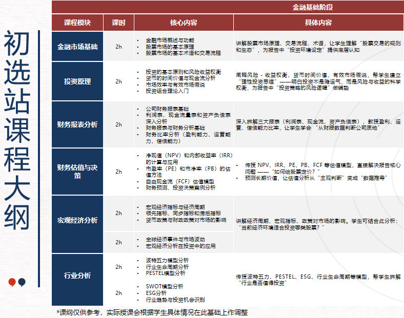 SIC商赛（秋季赛）初选站/全球站考察内容、组队培训报名入口~