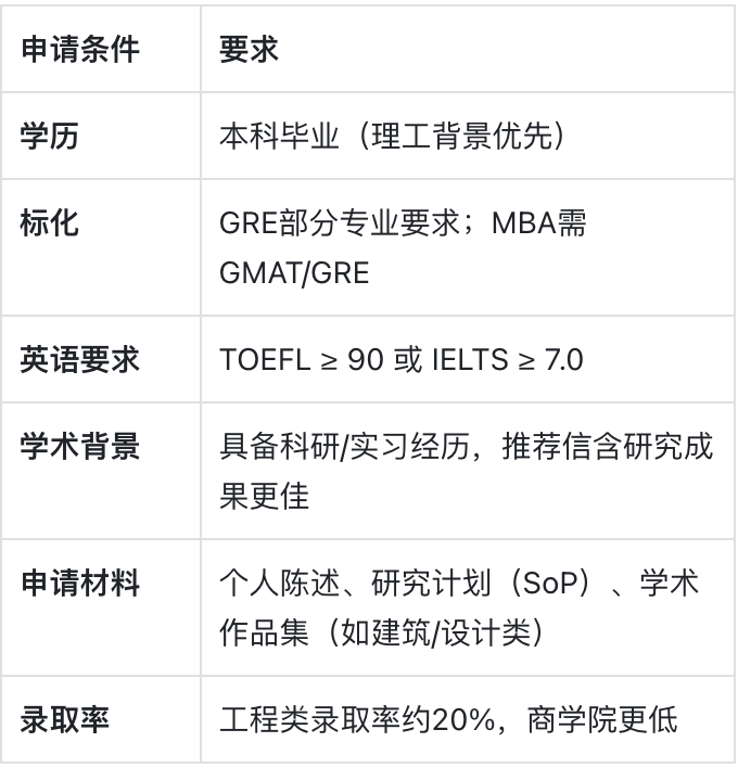 佐治亚理工大学：美国工程与科技的顶尖院校