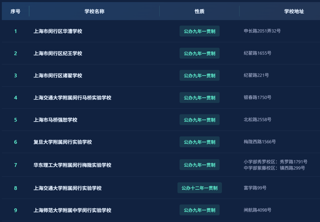 不用考试就能直升！盘点上海16区一贯制学校！