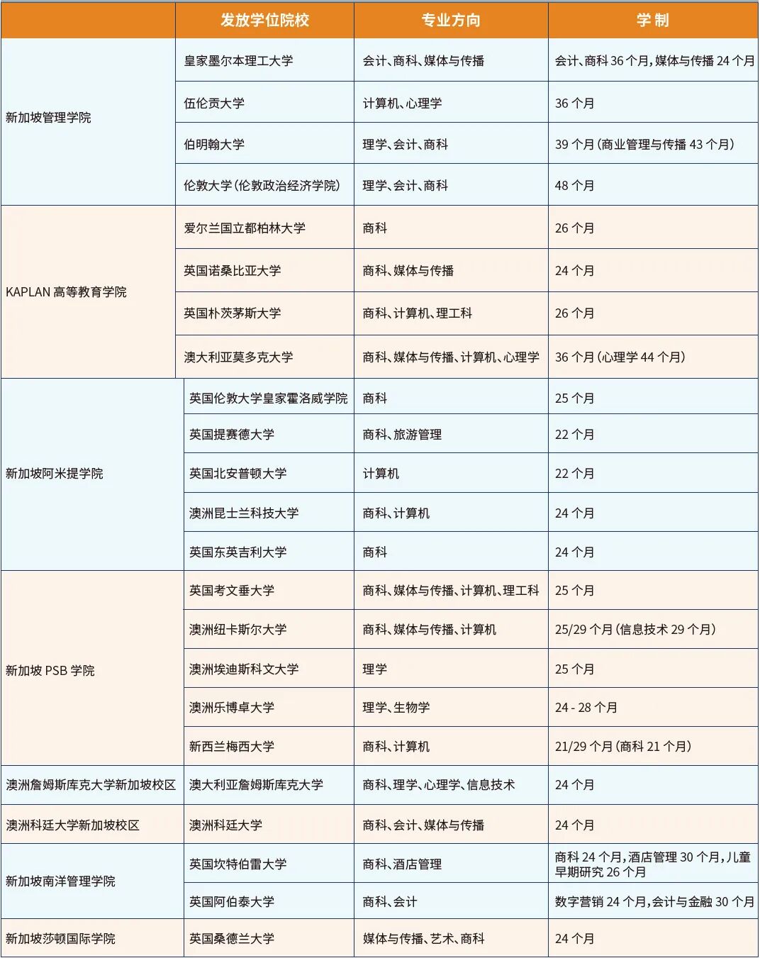2026北京外国语大学IEP国际本科1+2新加坡精英培养项目