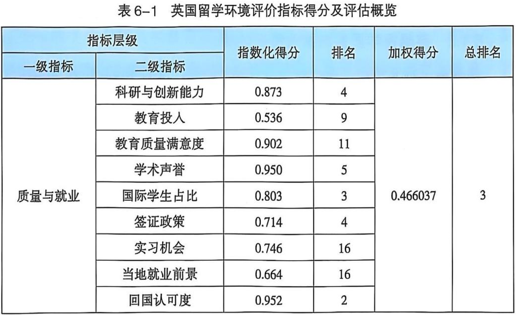 官方数据解读：英国留学现状、趋势与真实评价！告诉你就业、安全与成本的真实情况！