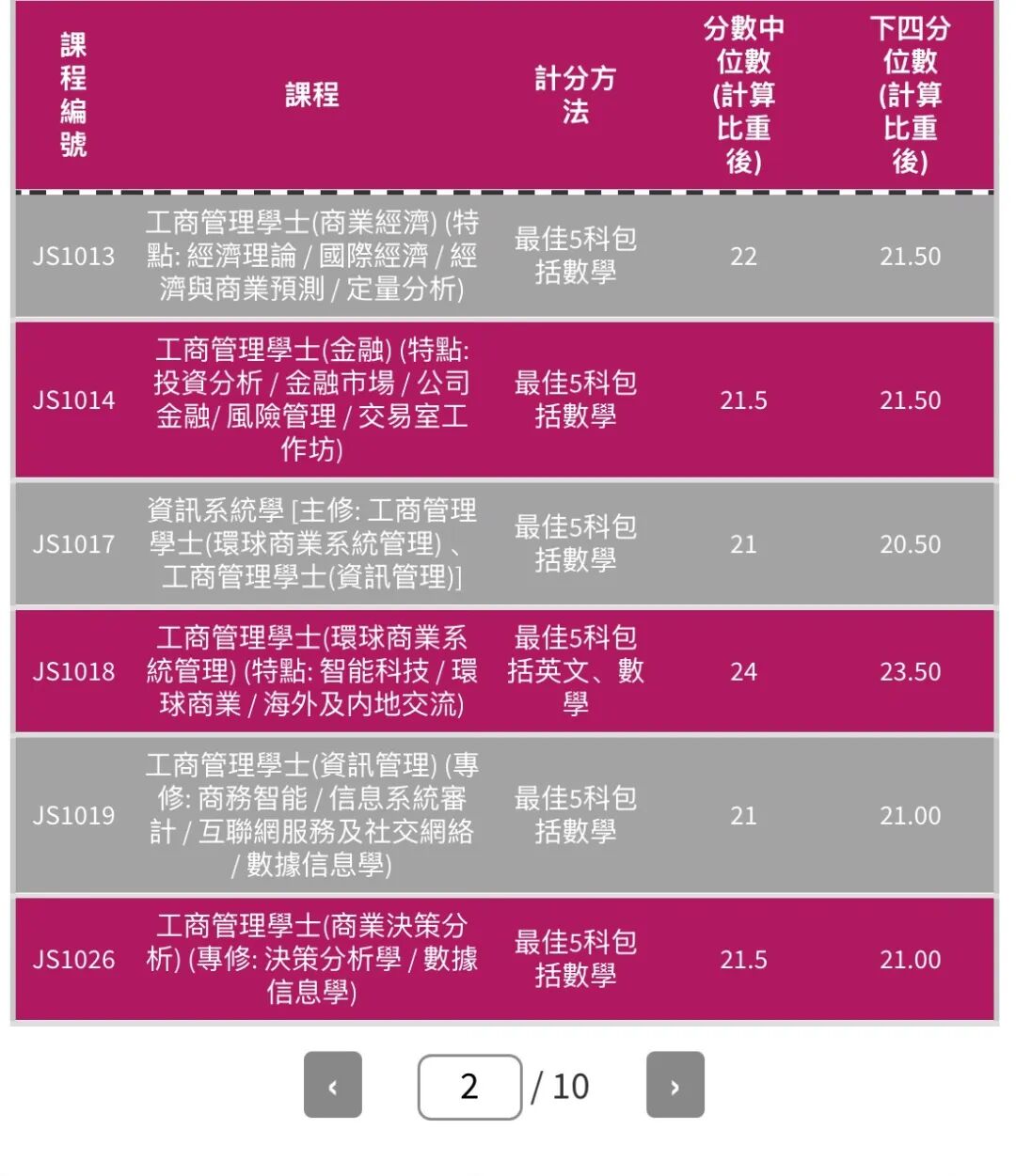 最新｜2025届港城大DSE分数线出炉！