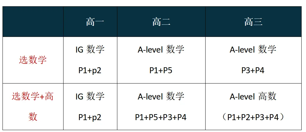 以赴国际| A-level考试CAIE考试局介绍！