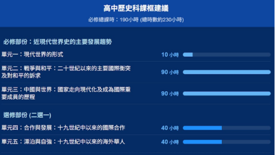 DSE学科改革政策解读 | 香港DSE历史科“大洗牌”，中国史课时飙涨