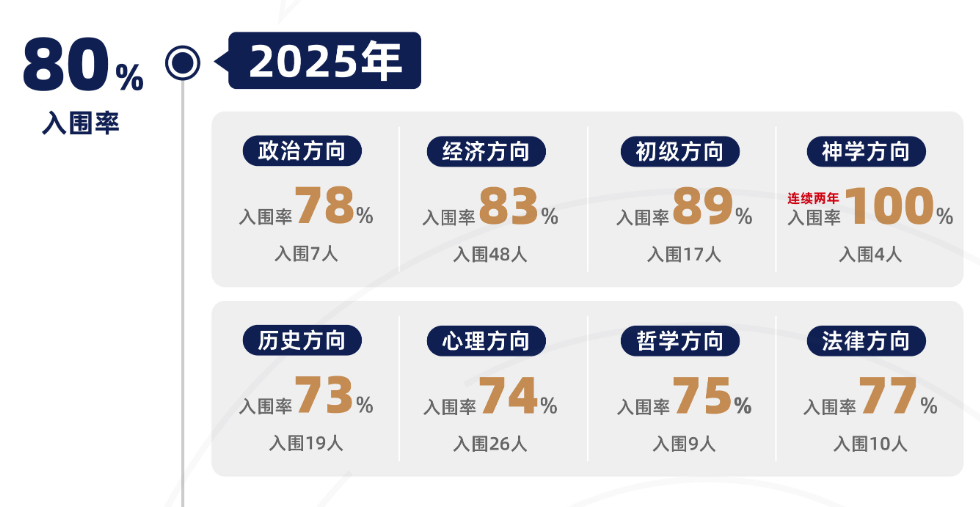 Johnlocke获奖结果公布！恭喜获奖的同学们，Johnlocke各个奖项含金量，看完你就懂了！