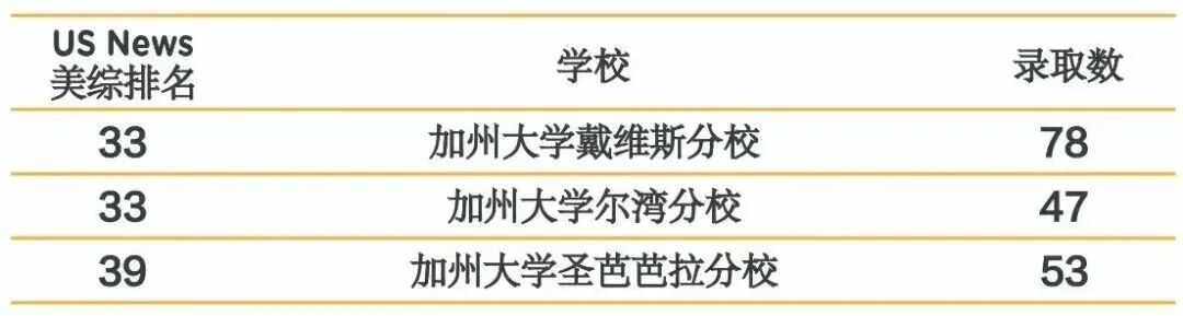 星河湾官宣春招时间，考试时间安排在11月23日