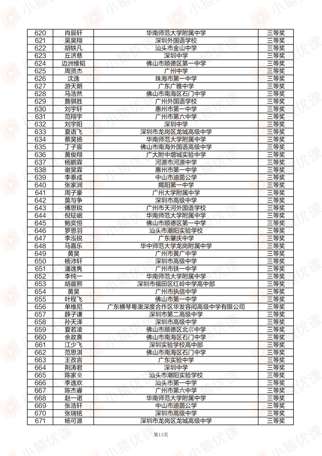 广东、甘肃省一省二省三公示！2025第42届物理竞赛复赛获奖名单发布！