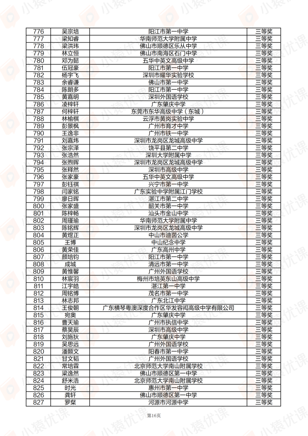 广东、甘肃省一省二省三公示！2025第42届物理竞赛复赛获奖名单发布！