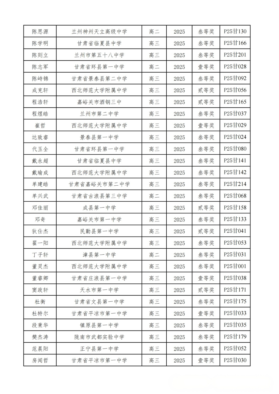 广东、甘肃省一省二省三公示！2025第42届物理竞赛复赛获奖名单发布！