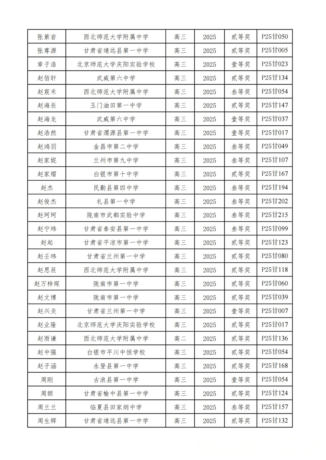 广东、甘肃省一省二省三公示！2025第42届物理竞赛复赛获奖名单发布！